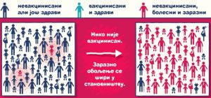 VIDEO: Najveća epidemija morbila u Srbiji u poslednjih 25 godina VIDEO: Najveća epidemija morbila u Srbiji u poslednjih 25 godina