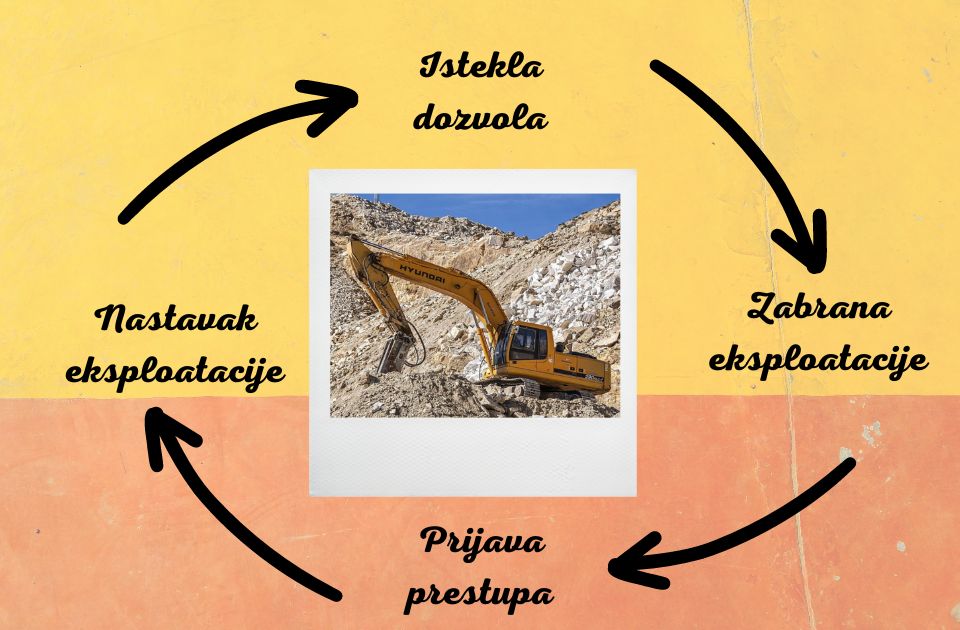 Beskrajni krug bezakonja i u njemu kamenolom: O eksploataciji kamena na Fruškoj gori