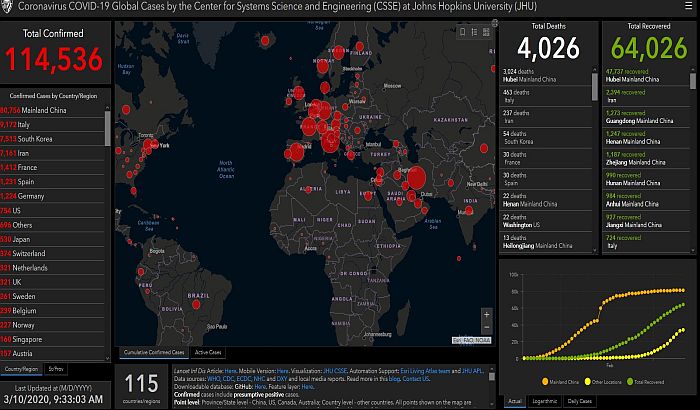 Pouzdani sajtovi koji neprestano prate situaciju sa virusom korona
