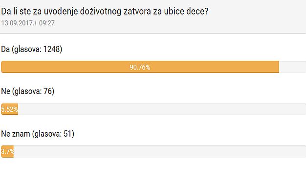 Od 23. oktobra peticija za uvođenje doživotnog zatvora za ubice dece