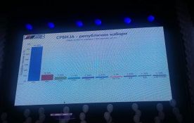 Blog uživo: Izbori Srbija 2020 -  Prvi rezultati - ubedljivo vodi SNS, izlaznost oko 48 odsto