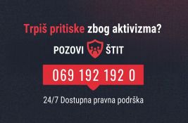 ŠTIT aktiviran 127 puta od početka godine od čega je više od trećine slučajeva zbog policijskih pritisaka
